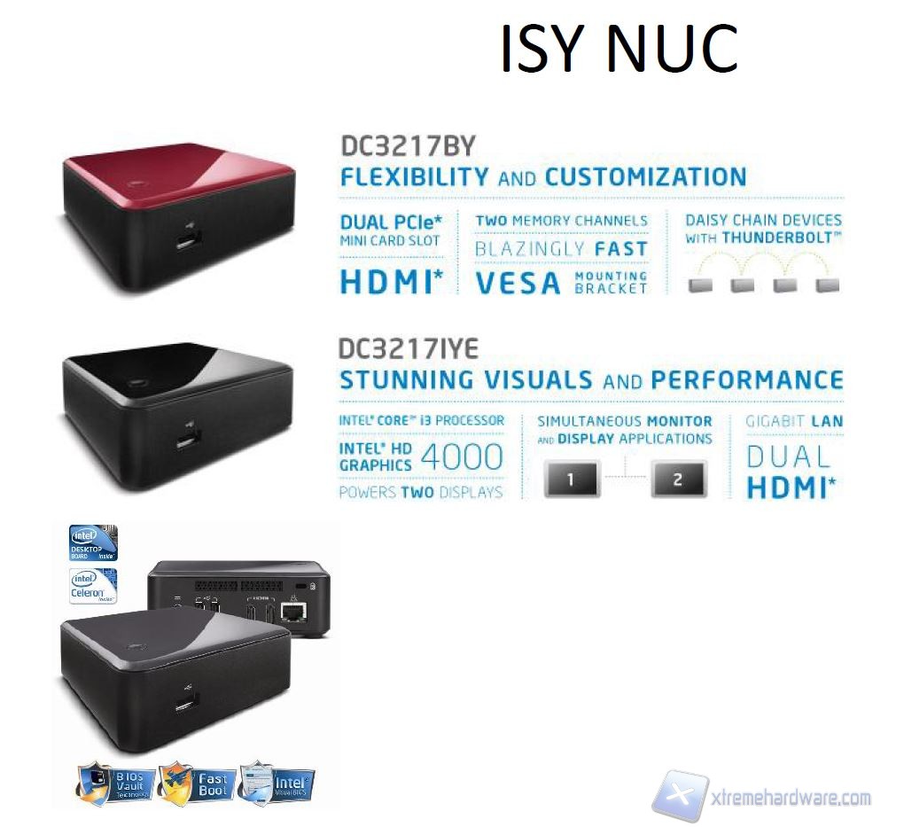 ISY NUC1