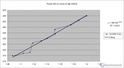 Grafico_Potenza_Vcore_8150_origjpg