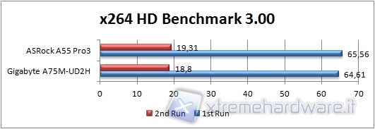 60_a55pro3_cpu_h264