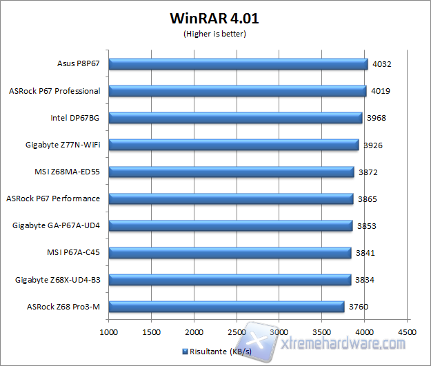 winrar