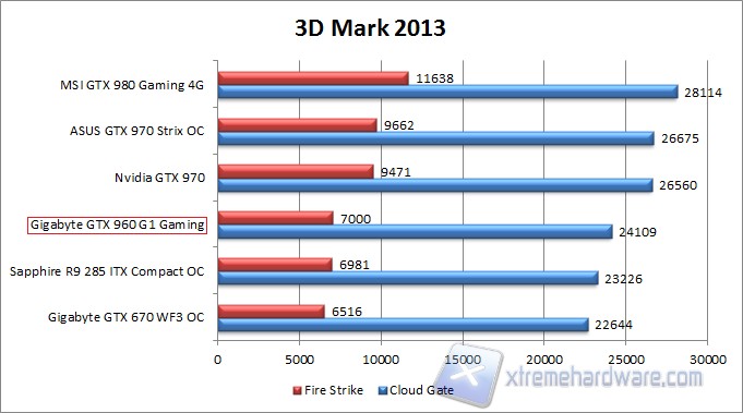 3dmark 2013