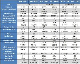 tabella hd 7000