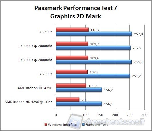 Passmark_6