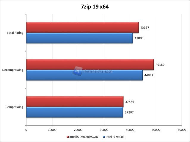 7zip oc